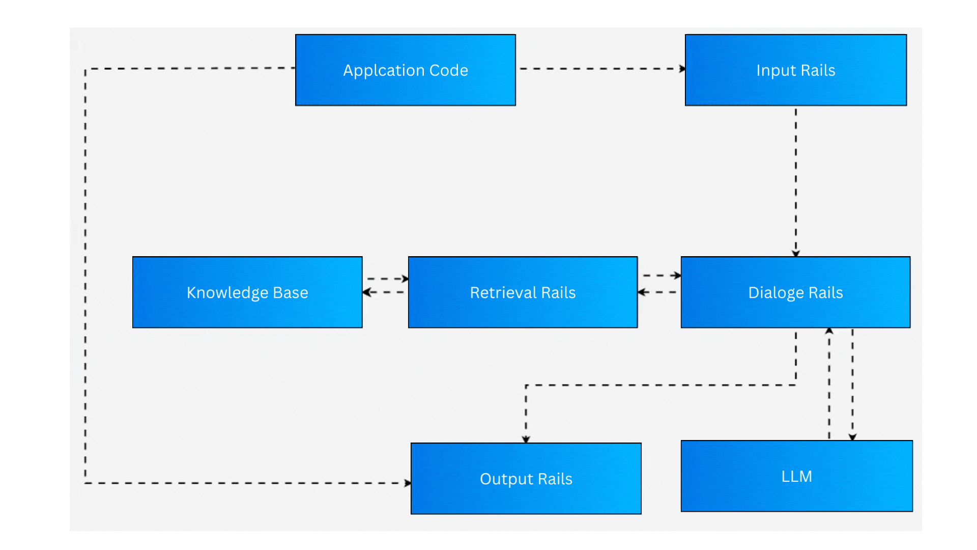 ai presentation gif