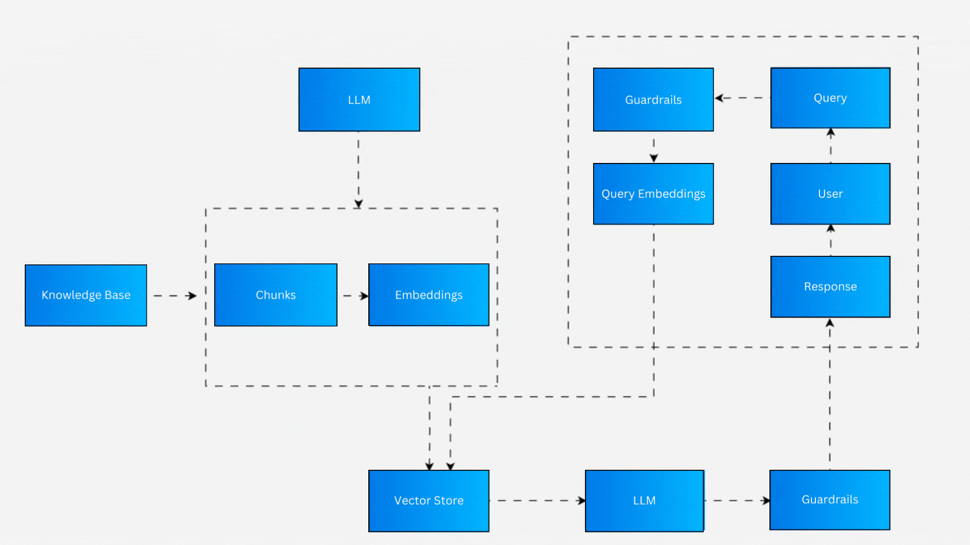 ai presentation gif