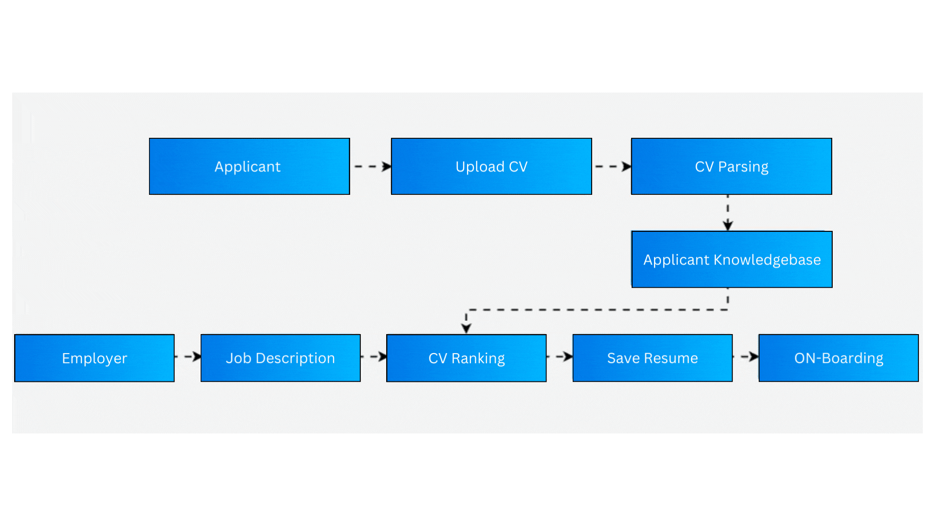 ai presentation gif